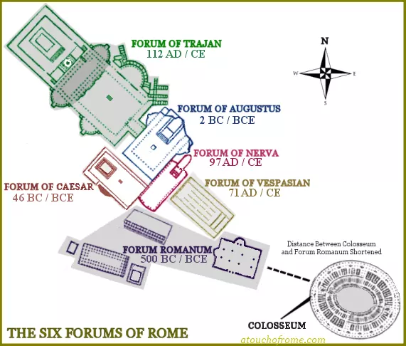 Forums-reconstruction top view